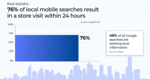 Digital marketing strategy for Brisbane SMEs growth