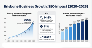 Brisbane business growth 2026